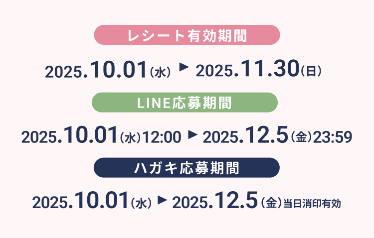 レシート有効期間は2025.10.01から2025.11.30まで　LINE応募期間は2025.10.01の12時から2025.12.5の23時59分まで　ハガキ応募期間は2025.10.01から2025.12.5(当日消印有効)まで